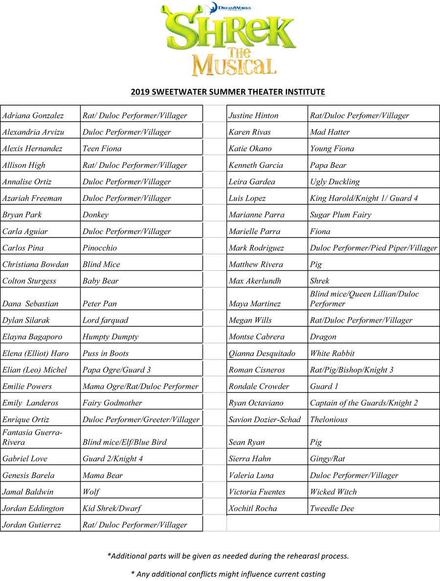 shrek the musical cast breakdown